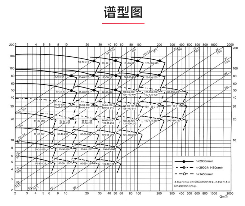 IR型离心泵_产品性能参数.jpg IR型离心泵_产品性能参数.jpg