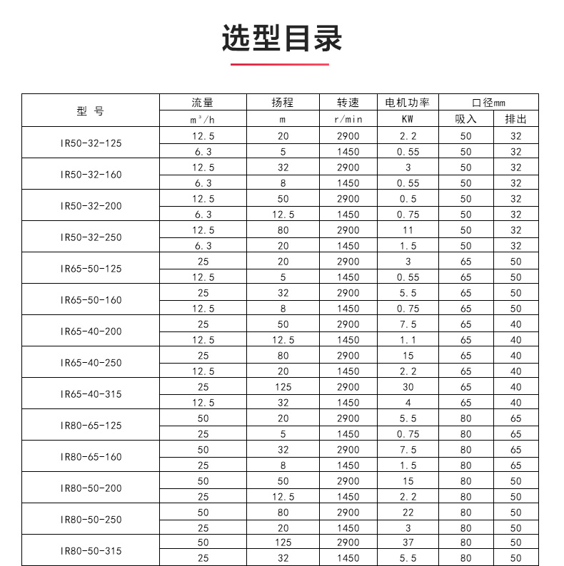 IR型离心泵_产品选型目录.jpg IR型离心泵_产品选型目录.jpg