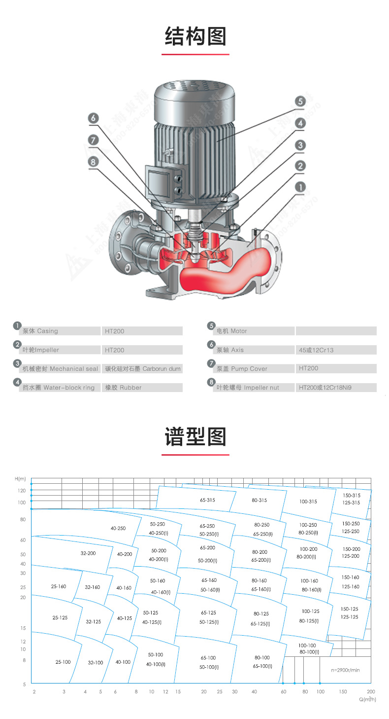 ISG型离心泵_产品结构图.jpg ISG型离心泵_产品结构图.jpg