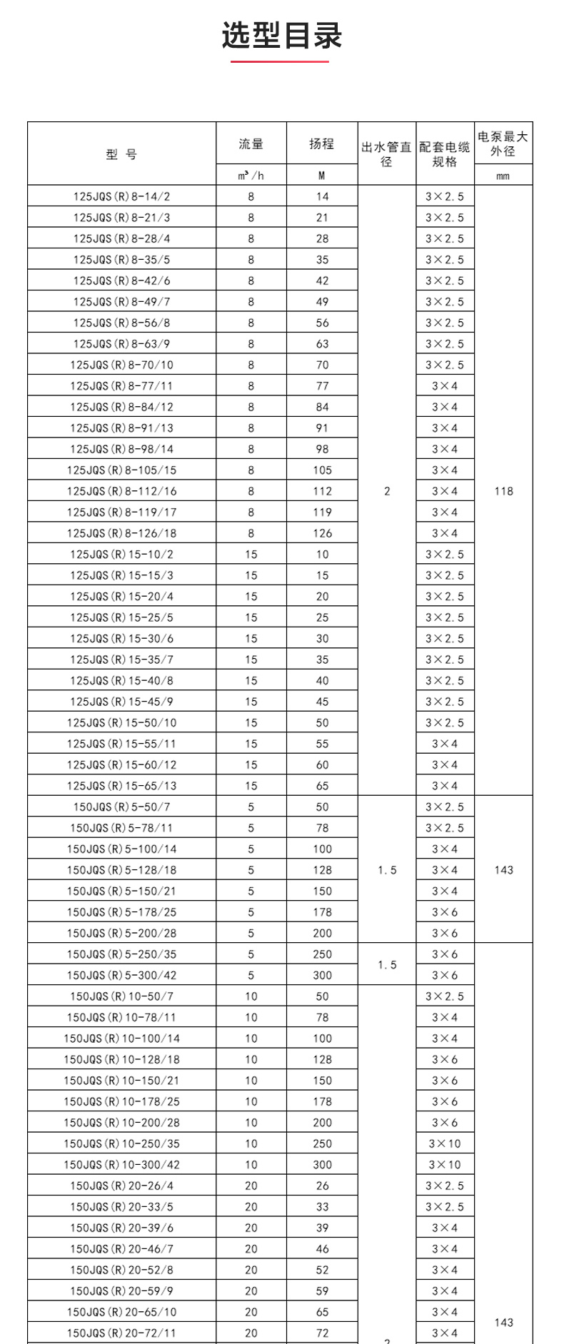 QJ型深井潜水泵_产品性能参数.jpg QJ型深井潜水泵_产品性能参数.jpg