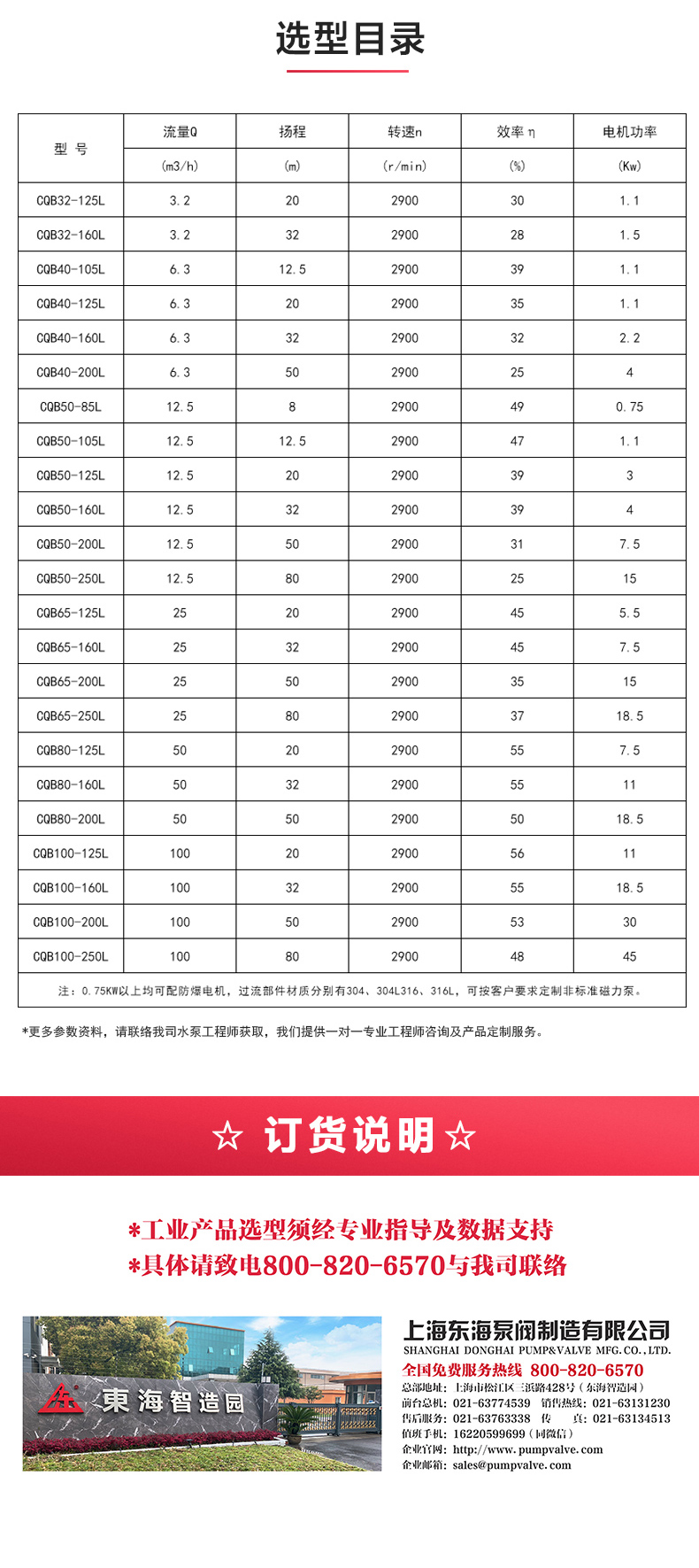 CQB-L型立式磁力泵_产品选型目录.jpg CQB-L型立式磁力泵_产品选型目录.jpg