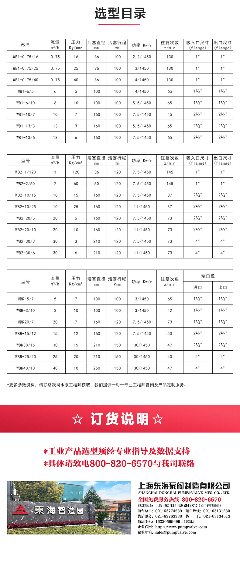 W1型往复泵_产品选型目录.jpg W1型往复泵_产品选型目录.jpg