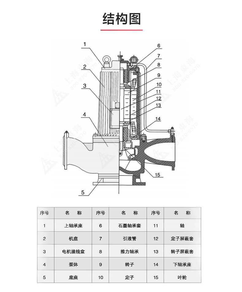 SPG型屏蔽泵_产品结构图.jpg SPG型屏蔽泵_产品结构图.jpg