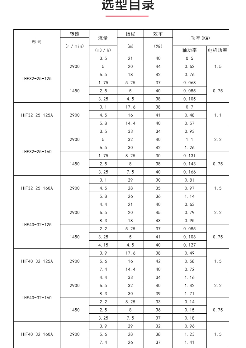 IHF型氟塑料衬里离心泵_04.jpg IHF型氟塑料衬里离心泵_04.jpg