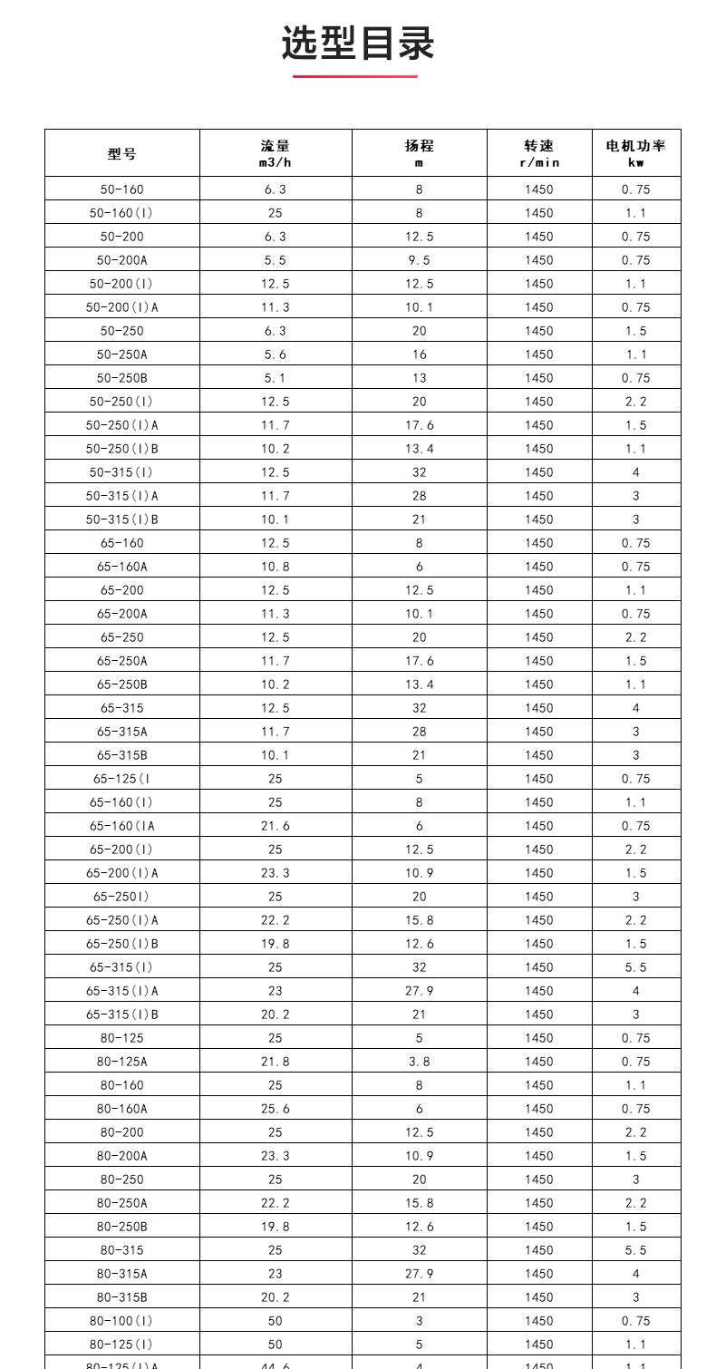 IHGD型离心泵_04.jpg IHGD型离心泵_04.jpg