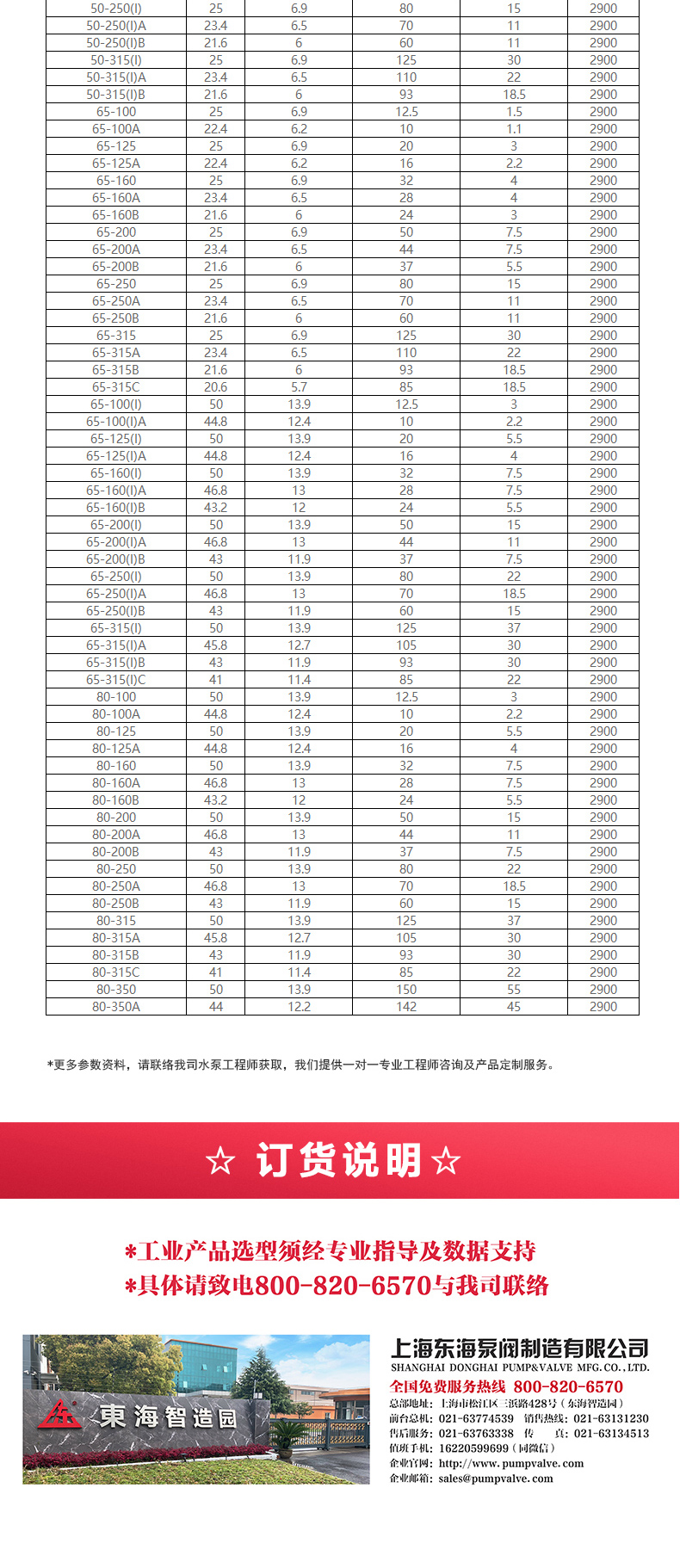 ISG型离心泵_产品选型目录2.jpg ISG型离心泵_产品选型目录2.jpg