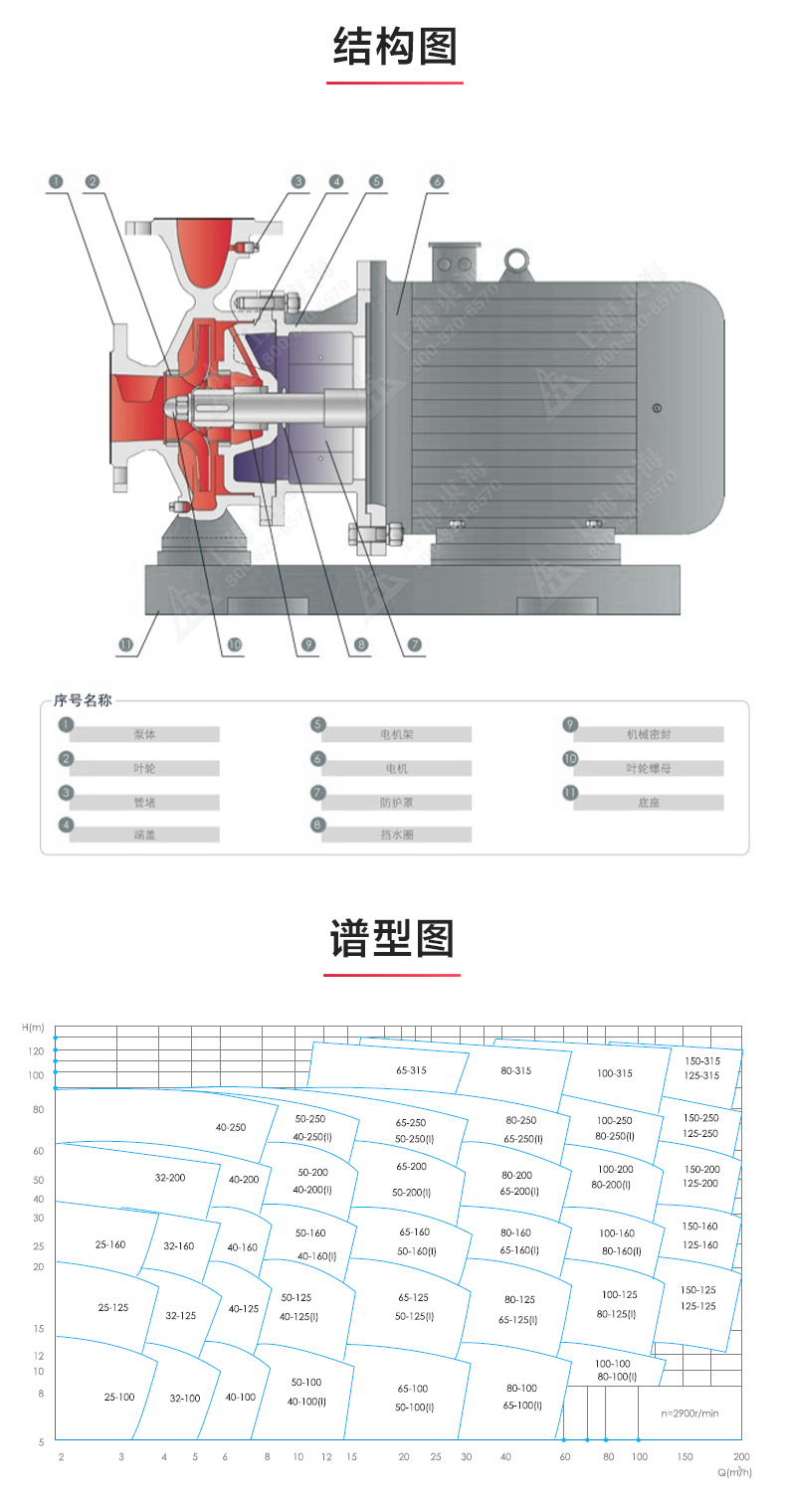 ISWR型离心泵_产品结构图.jpg ISWR型离心泵_产品结构图.jpg