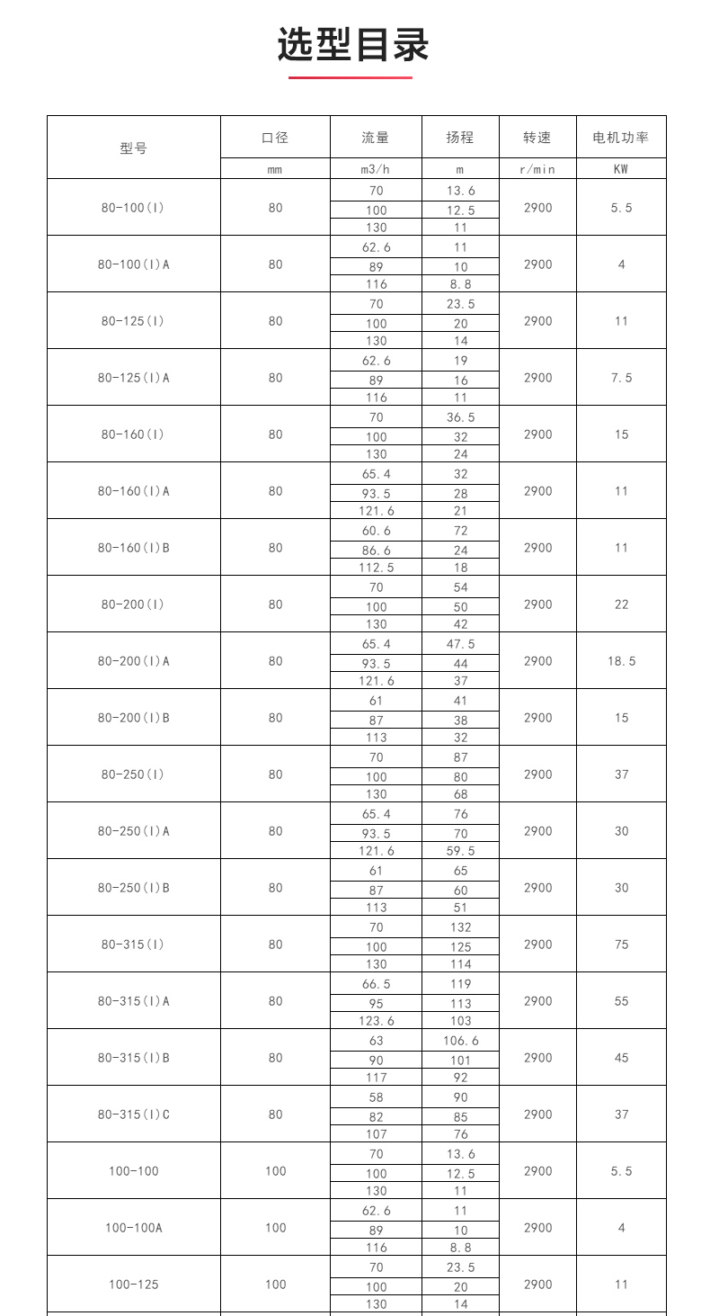 ISWR型离心泵_产品选型目录1.jpg ISWR型离心泵_产品选型目录1.jpg
