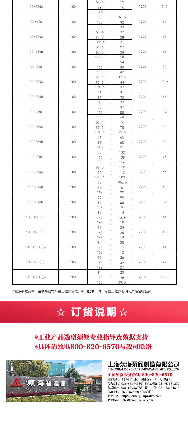 ISWR型离心泵_产品选型目录2.jpg ISWR型离心泵_产品选型目录2.jpg