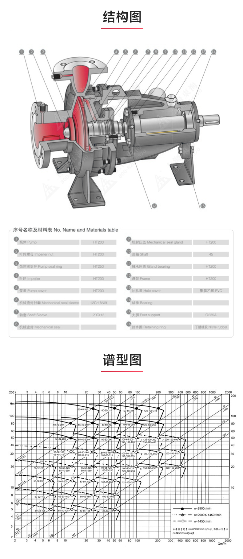 IY型单级单吸离心泵_03.jpg IY型单级单吸离心泵_03.jpg