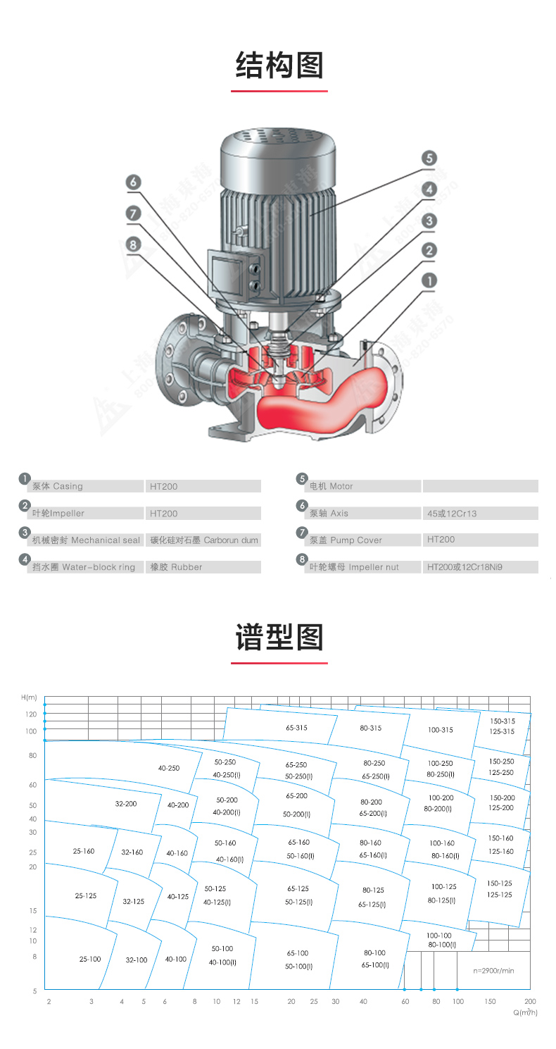 YGD型油泵_产品结构图.jpg YGD型油泵_产品结构图.jpg