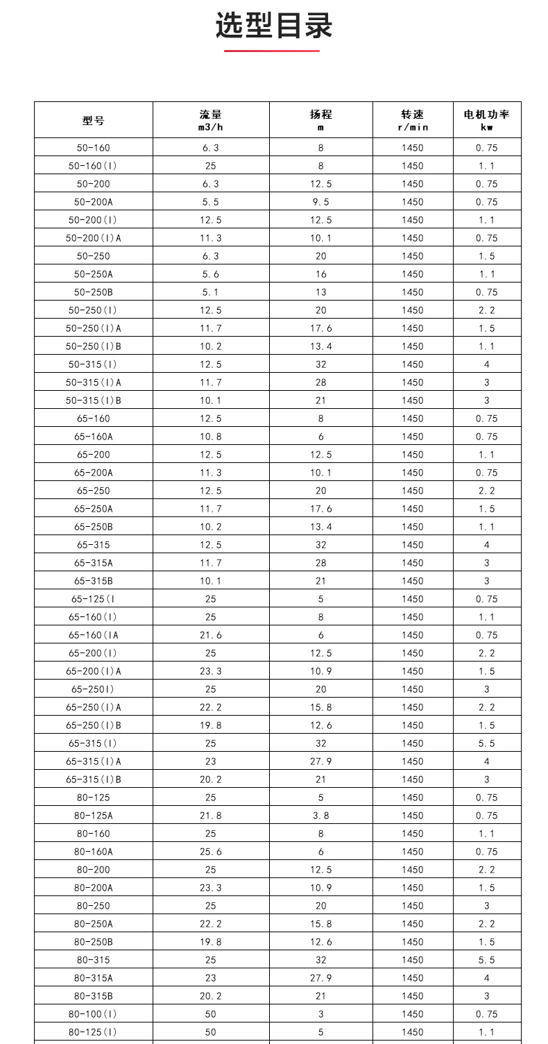 YGD型油泵_产品选型目录.jpg YGD型油泵_产品选型目录.jpg