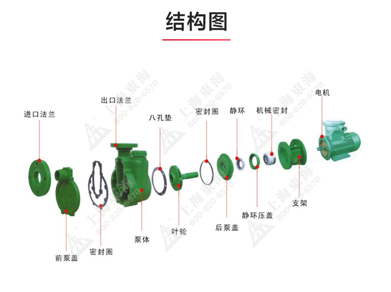 FPZ型耐腐蚀自吸泵_03.jpg FPZ型耐腐蚀自吸泵_03.jpg