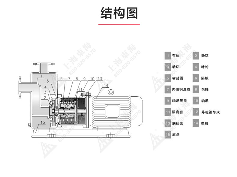 ZCQ型磁力自吸泵_03.jpg ZCQ型磁力自吸泵_03.jpg