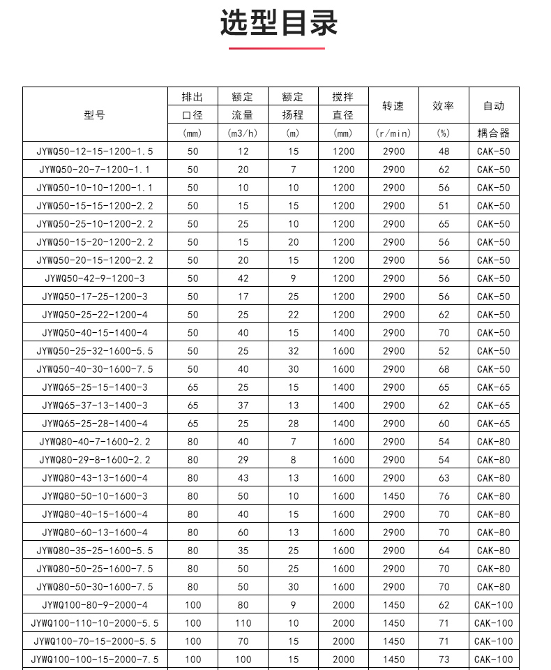 JYWQ型自动搅拌排污泵_04.jpg JYWQ型自动搅拌排污泵_04.jpg