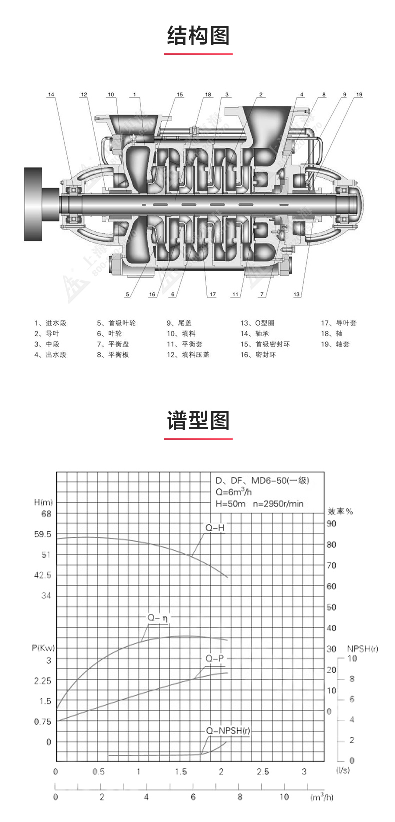 TSWA型卧式多级泵_03.jpg TSWA型卧式多级泵_03.jpg