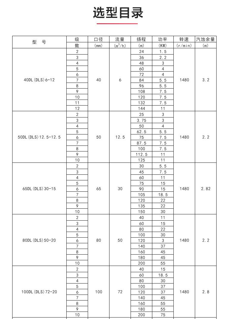 DLS型立式多级离心泵_04.jpg DLS型立式多级离心泵_04.jpg
