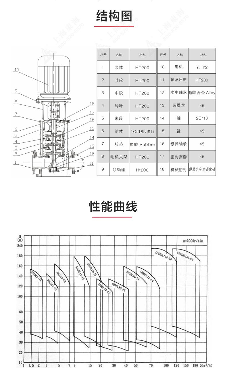 GDL型立式多级离心泵_03.jpg GDL型立式多级离心泵_03.jpg
