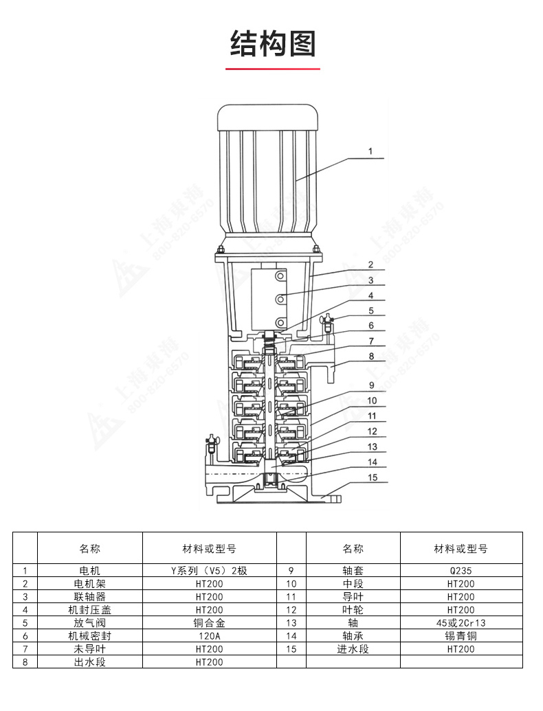 LG型立式多级离心泵_产品结构图.jpg LG型立式多级离心泵_产品结构图.jpg