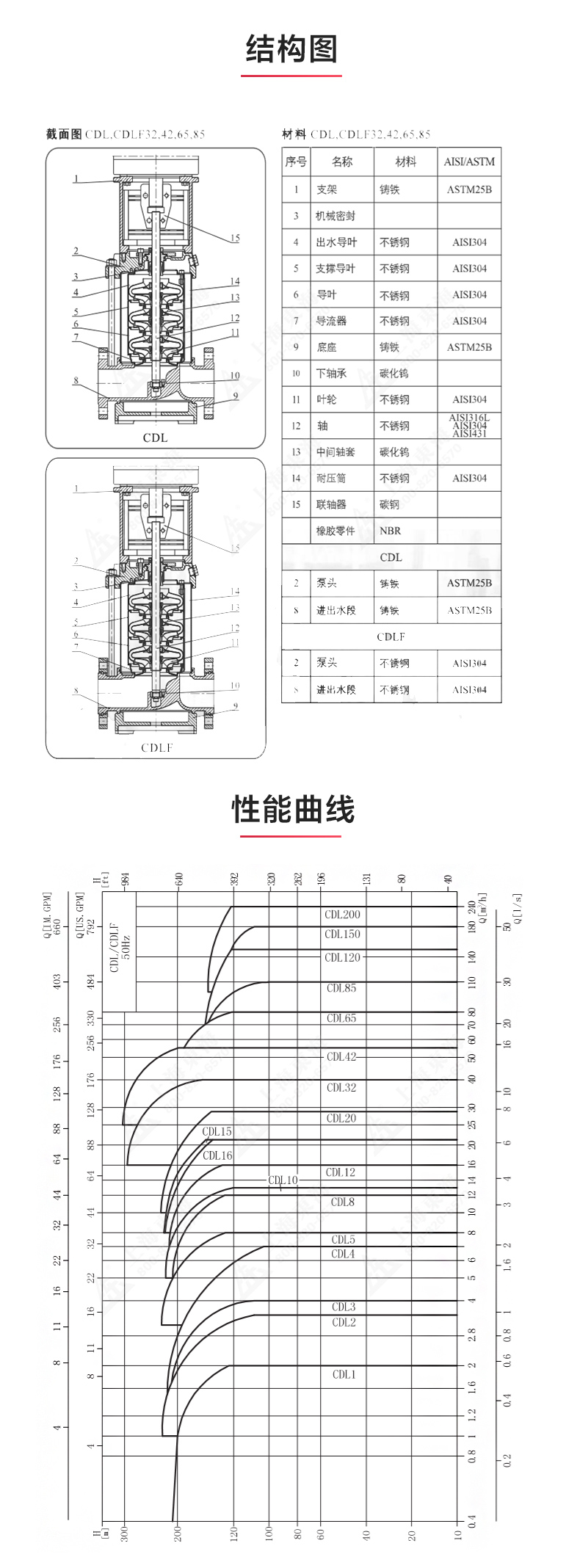 QDLF型立式多级离心泵_03.jpg QDLF型立式多级离心泵_03.jpg